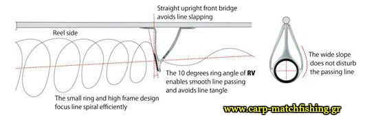 anti-tangle-rings-carpmatchfishing